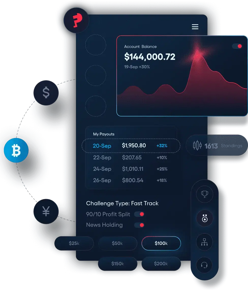 Elementi modulari dell'offerta FunderPro B2B: dimensioni account, add-on, UI e UX