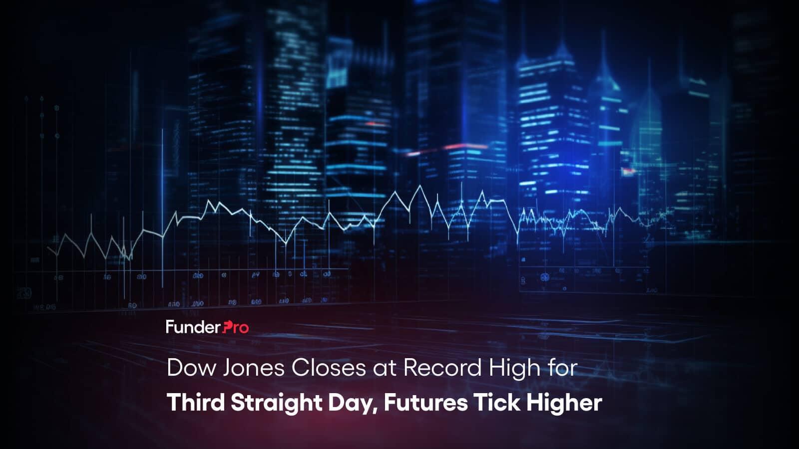 Dow Jones Closes at Record High for Third Straight Day, Futures Tick Higher