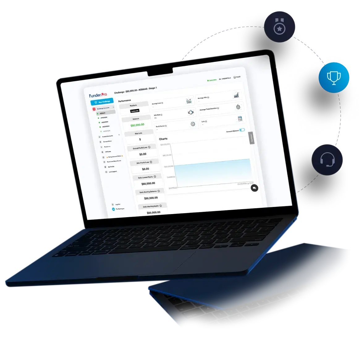 Laptop with FunderPro's Dashboard on the screen