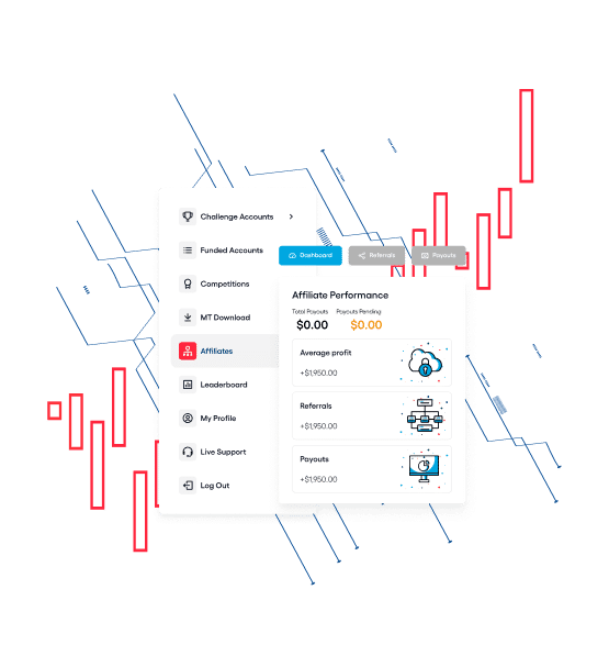 Fully-Integrated Affiliate Portal