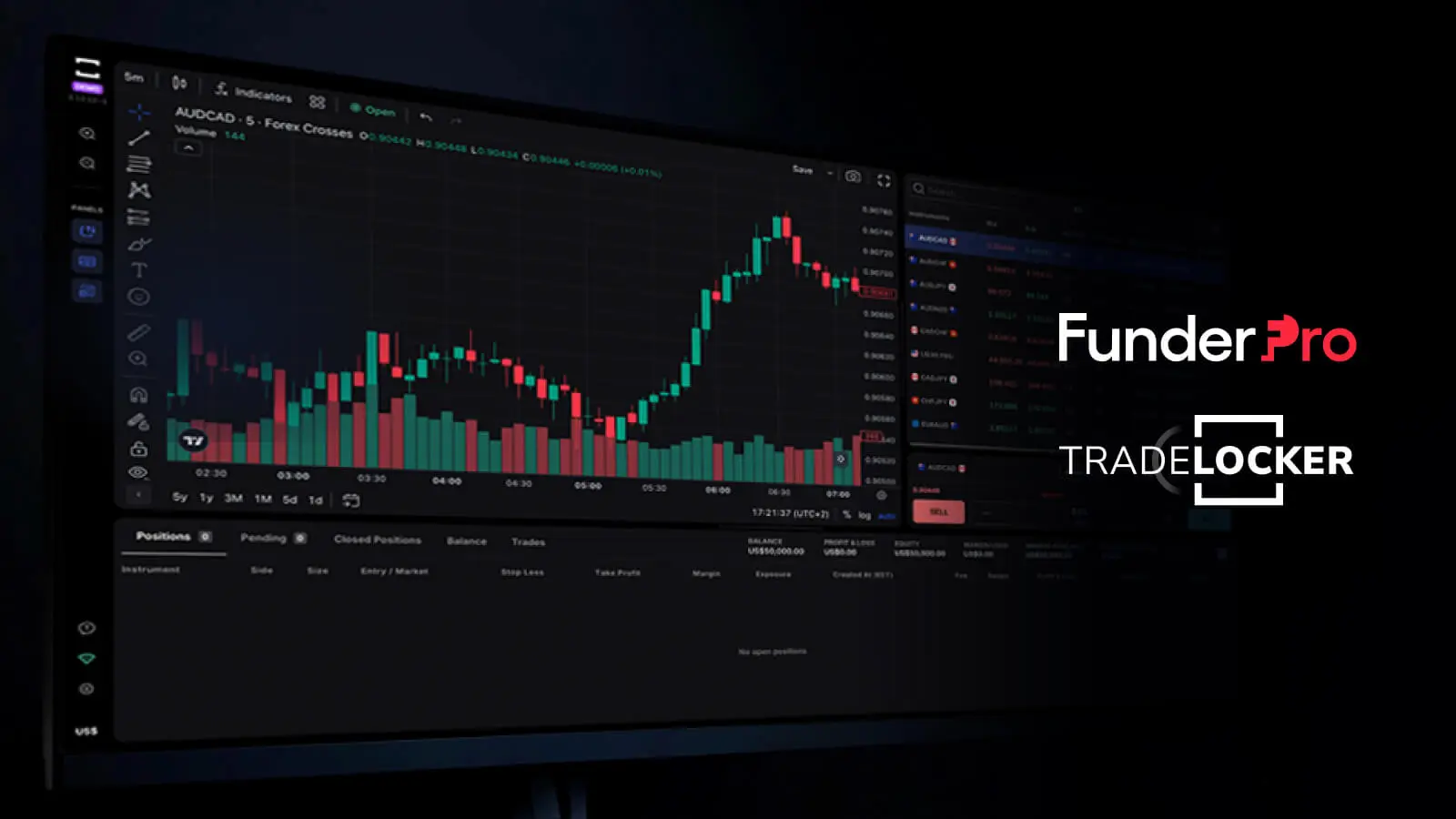 Introducing TradeLocker_ Our Revolutionary Trading Platform