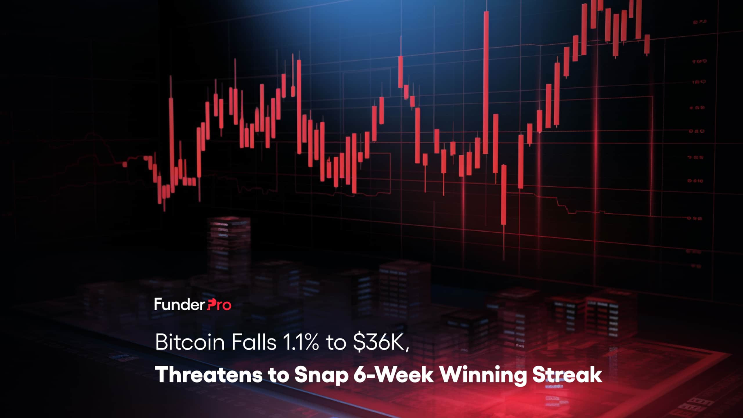 Bitcoin Falls 1.1% to $36K, Threatens to Snap 6-Week Winning Streak
