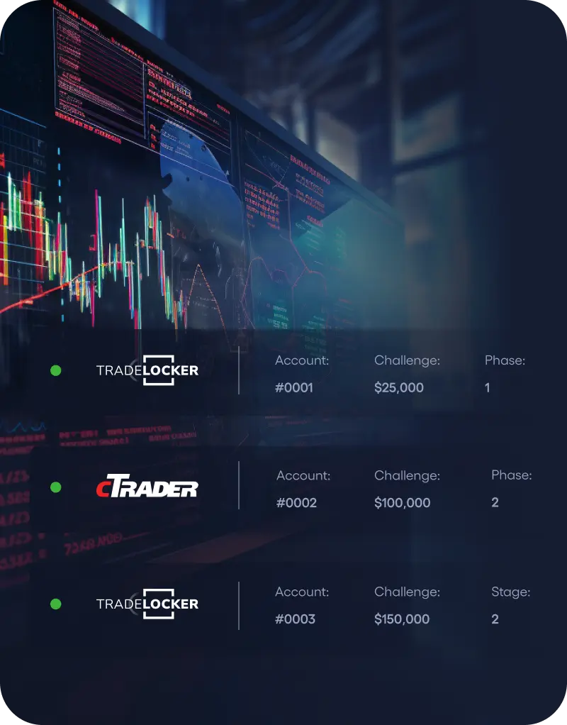 TradeLocker and cTrader are both available on FunderPro Challenges