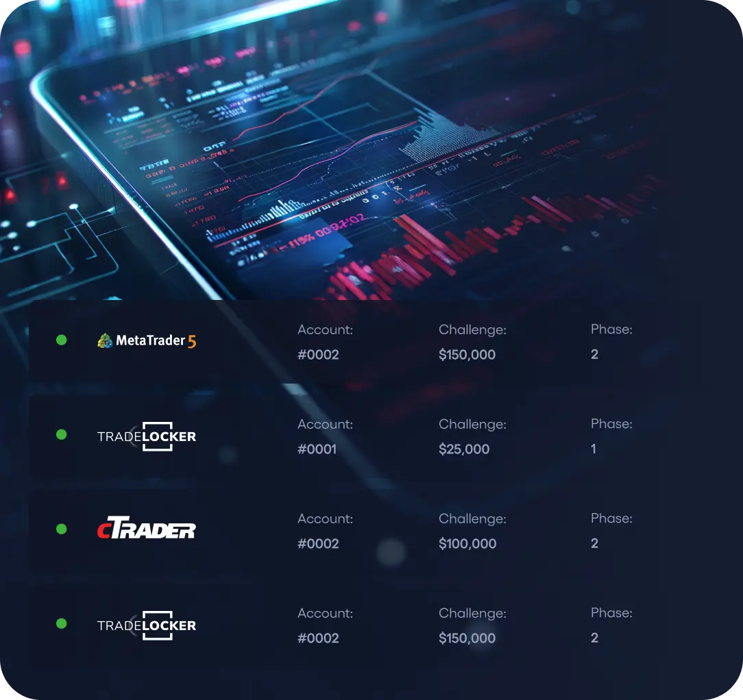 Funded Accounts with access to fast rewards