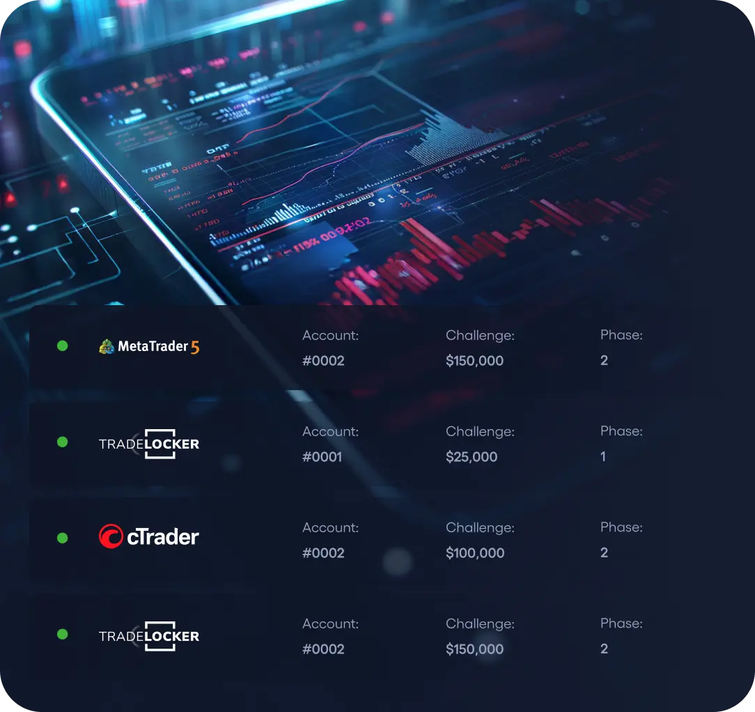 Funded Accounts with access to fast rewards