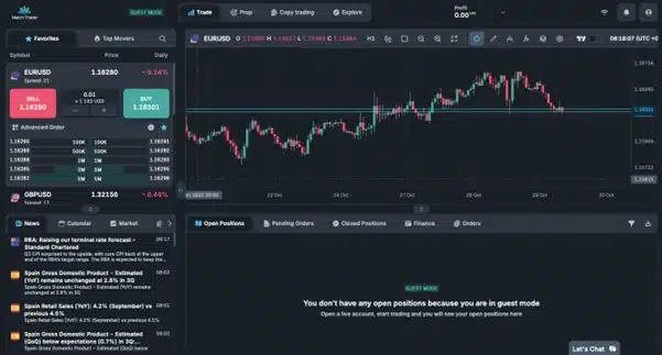 matchtrader trading platfrom