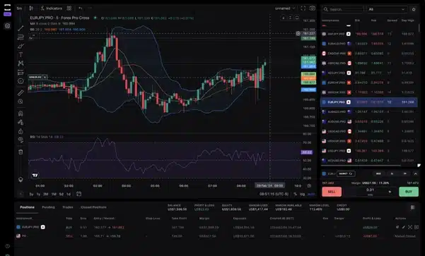 tradelocker trading platfrom