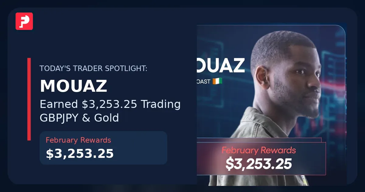 Trader Spotlight: Mouaz Earns $3,253.25 in February Rewards